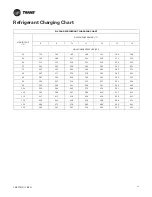 Preview for 21 page of Trane 4TTS6036A3000A Installer'S Manual