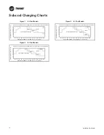 Preview for 22 page of Trane 4TTS6036A3000A Installer'S Manual