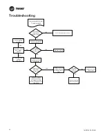 Preview for 26 page of Trane 4TTS6036A3000A Installer'S Manual