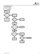 Preview for 27 page of Trane 4TTS6036A3000A Installer'S Manual