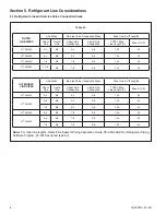 Предварительный просмотр 6 страницы Trane 4TTX8024A Installer'S Manual