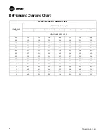 Предварительный просмотр 8 страницы Trane 4TWL6036A1000A Service Facts