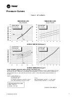 Предварительный просмотр 9 страницы Trane 4TWL6036A1000A Service Facts