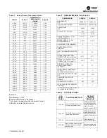 Предварительный просмотр 11 страницы Trane 4TWL6036A1000A Service Facts