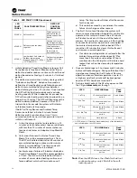 Предварительный просмотр 12 страницы Trane 4TWL6036A1000A Service Facts
