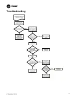 Предварительный просмотр 19 страницы Trane 4TWL6036A1000A Service Facts