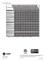 Preview for 24 page of Trane 4TWR5018G Installer'S Manual