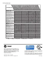 Предварительный просмотр 24 страницы Trane 4TWR6 Installer'S Manual