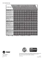 Предварительный просмотр 24 страницы Trane 4TWX5018B Installer'S Manual