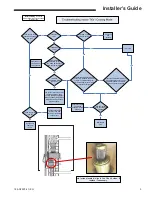 Предварительный просмотр 5 страницы Trane 4TXFH024CZ3HHA Installer'S Manual
