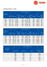 Предварительный просмотр 57 страницы Trane 4TXK6512G1000AA Service Manual