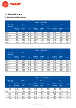 Предварительный просмотр 60 страницы Trane 4TXK6512G1000AA Service Manual