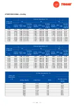 Предварительный просмотр 63 страницы Trane 4TXK6512G1000AA Service Manual