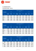 Предварительный просмотр 64 страницы Trane 4TXK6512G1000AA Service Manual