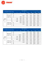 Предварительный просмотр 72 страницы Trane 4TXK6512G1000AA Service Manual