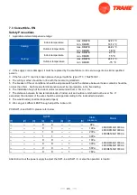 Предварительный просмотр 106 страницы Trane 4TXK6512G1000AA Service Manual