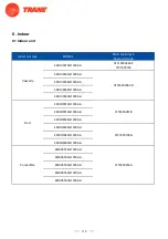 Предварительный просмотр 147 страницы Trane 4TXK6512G1000AA Service Manual