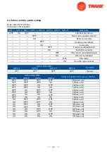 Предварительный просмотр 150 страницы Trane 4TXK6512G1000AA Service Manual