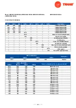 Предварительный просмотр 152 страницы Trane 4TXK6512G1000AA Service Manual