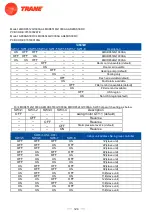 Предварительный просмотр 153 страницы Trane 4TXK6512G1000AA Service Manual