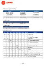 Предварительный просмотр 162 страницы Trane 4TXK6512G1000AA Service Manual