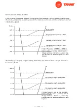 Предварительный просмотр 166 страницы Trane 4TXK6512G1000AA Service Manual