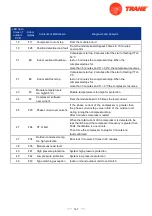 Предварительный просмотр 179 страницы Trane 4TXK6512G1000AA Service Manual