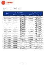 Предварительный просмотр 184 страницы Trane 4TXK6512G1000AA Service Manual