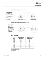 Preview for 29 page of Trane 4TXK6524D1000AL Installation, Operation And Maintenance Manual