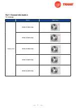 Предварительный просмотр 3 страницы Trane 4TXM2318BF300AA Service Manual