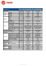 Предварительный просмотр 6 страницы Trane 4TXM2318BF300AA Service Manual