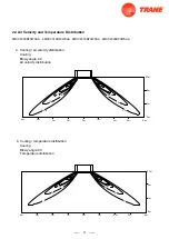 Предварительный просмотр 13 страницы Trane 4TXM2318BF300AA Service Manual