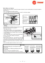 Предварительный просмотр 21 страницы Trane 4TXM2318BF300AA Service Manual