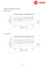 Предварительный просмотр 31 страницы Trane 4TXM2318BF300AA Service Manual