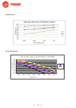 Предварительный просмотр 32 страницы Trane 4TXM2318BF300AA Service Manual