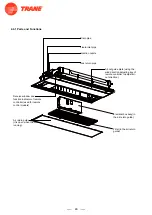 Предварительный просмотр 48 страницы Trane 4TXM2318BF300AA Service Manual