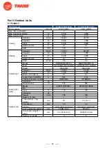 Предварительный просмотр 66 страницы Trane 4TXM2318BF300AA Service Manual