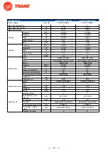 Предварительный просмотр 68 страницы Trane 4TXM2318BF300AA Service Manual