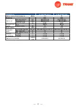 Предварительный просмотр 69 страницы Trane 4TXM2318BF300AA Service Manual