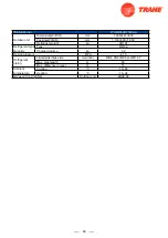 Предварительный просмотр 71 страницы Trane 4TXM2318BF300AA Service Manual