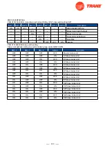 Предварительный просмотр 105 страницы Trane 4TXM2318BF300AA Service Manual