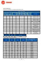 Предварительный просмотр 106 страницы Trane 4TXM2318BF300AA Service Manual