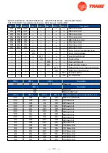 Предварительный просмотр 107 страницы Trane 4TXM2318BF300AA Service Manual