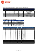 Предварительный просмотр 108 страницы Trane 4TXM2318BF300AA Service Manual