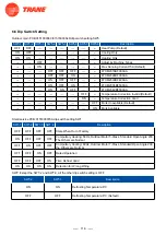 Предварительный просмотр 118 страницы Trane 4TXM2318BF300AA Service Manual