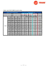 Предварительный просмотр 119 страницы Trane 4TXM2318BF300AA Service Manual