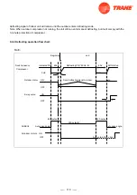 Предварительный просмотр 121 страницы Trane 4TXM2318BF300AA Service Manual