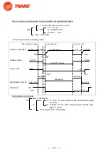 Предварительный просмотр 126 страницы Trane 4TXM2318BF300AA Service Manual