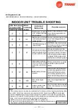 Предварительный просмотр 127 страницы Trane 4TXM2318BF300AA Service Manual