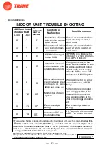 Предварительный просмотр 128 страницы Trane 4TXM2318BF300AA Service Manual